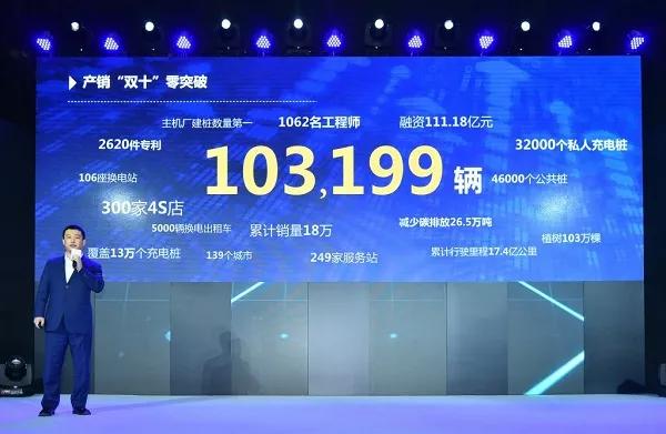 未来80%的新能源车企将被淘汰