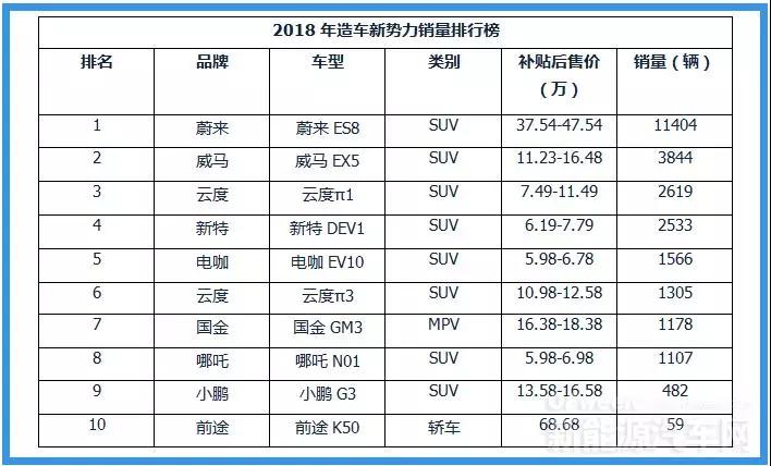 未来80%的新能源车企将被淘汰