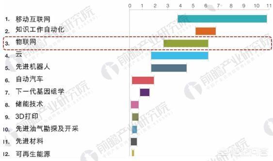 国内传感器的发展前景怎么样