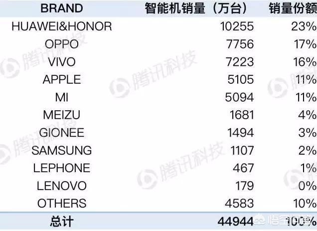 国内厂商与三星差距有多大