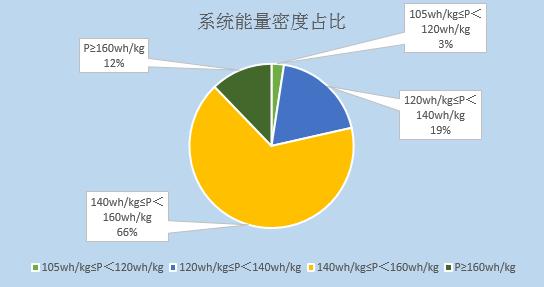 目录看乘用车动力电池发展趋势