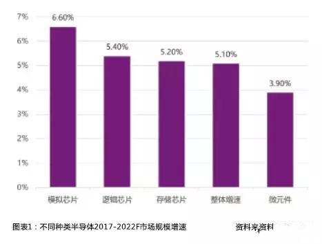 成为其高景气度驱动力之一