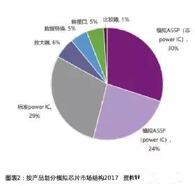 成为其高景气度驱动力之一