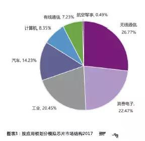 成为其高景气度驱动力之一