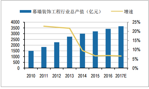 装饰装修工程包括哪些,装饰装修承包范围,装饰装修专业承包,装修效果图