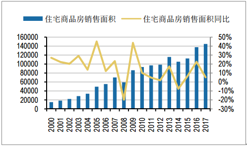 装饰装修专业承包,装修效果图,装饰装修图片大全,装修装饰网站