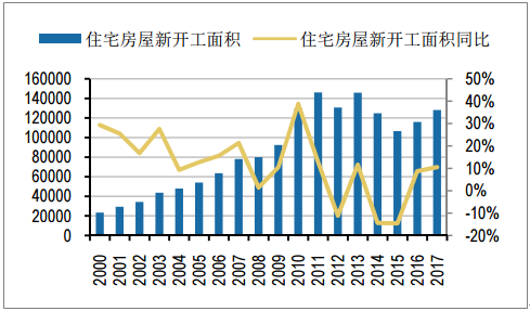 装饰装修专业承包,装修效果图,装饰装修图片大全,装修装饰网站