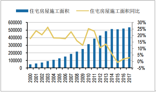 装饰装修专业承包,装修效果图,装饰装修图片大全,装修装饰网站