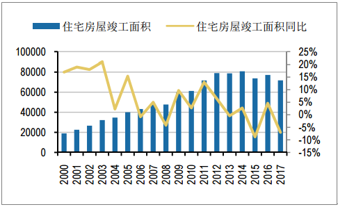 装饰装修专业承包,装修效果图,装饰装修图片大全,装修装饰网站
