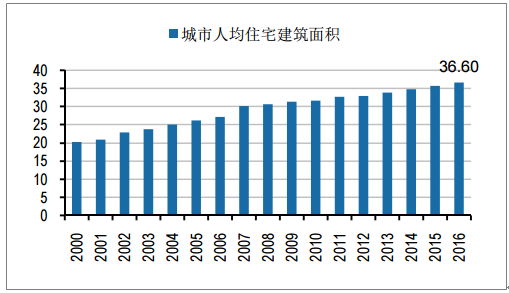 装饰装修专业承包,装修效果图,装饰装修图片大全,装修装饰网站
