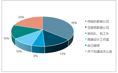 装饰装修专业承包,装修效果图,装饰装修图片大全,装修装饰网站