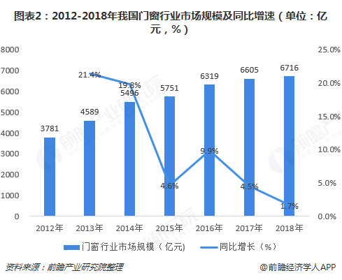 幕墙维修工程,幕墙工程鉴定,建筑图施工图,幕墙专业承包,中北国泰建筑幕墙,幕墙改窗