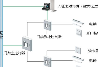 浅析智能化时代电子元器件的发展状况