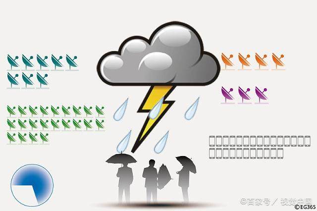 VR虚拟现实地震、台风、消防等科普教育设备