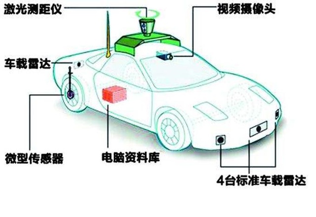 VR技术将导致现代交通设计升级