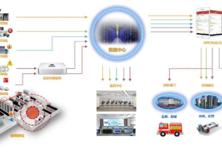 政府推广的智慧消防项目应该怎么做？