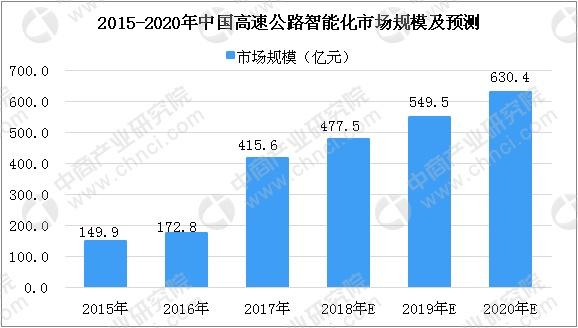 广西将推进5G智慧道路交通创新应用试点