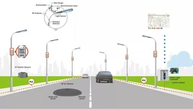 从智能交通到智能能源：智慧城市在7个方面的应用实践