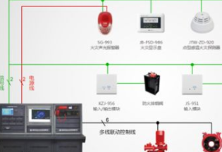 常见的消防系统检测要点有哪些？