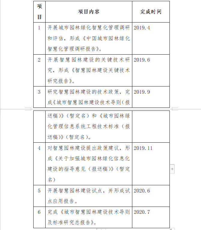 中国经济改革促进与能力加强项目（TCC6）城市智慧园林建设技术导则及标准研究子项目工作任务大纲