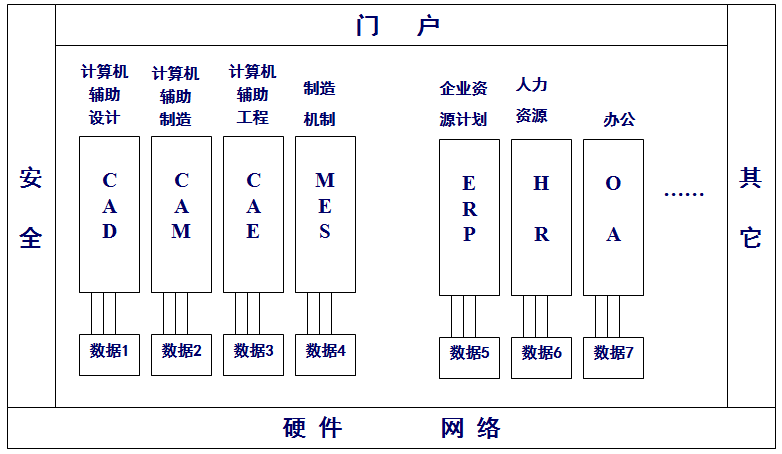  互联网+时代的工业软件体系