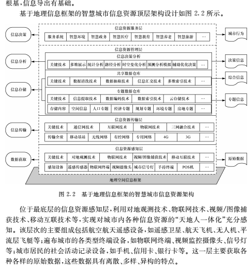 《智慧城市空间信息公共平台》连载之七