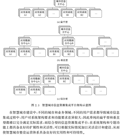 《智慧城市空间信息公共平台》连载之七