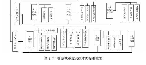 《智慧城市空间信息公共平台》连载之九