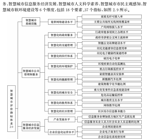 《智慧城市空间信息公共平台》连载之九