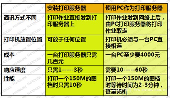 无线远端虚拟USB技术助固网智慧转型