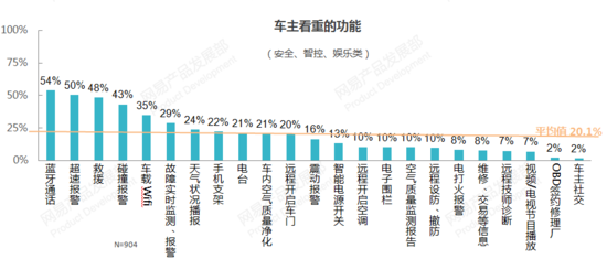 汽车智能硬件渐热 哪些才是我们需要的？