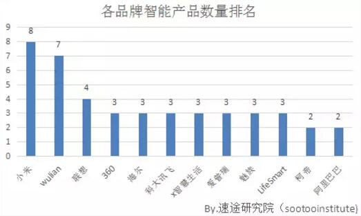 2017上半年智能家居事件盘点及痛点分析