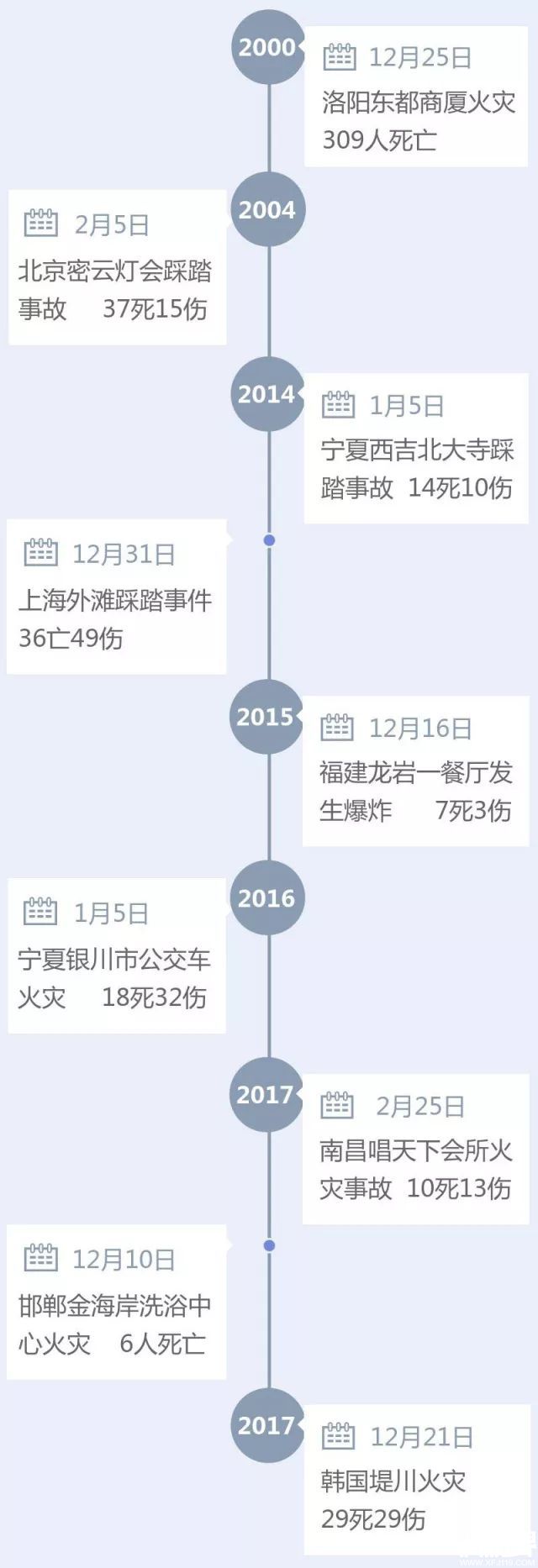 岁末年初，小心人员密集场所事故