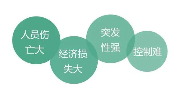 岁末年初，小心人员密集场所事故
