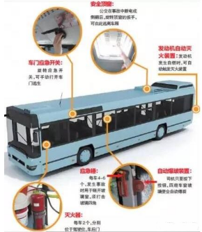 公交车发生火灾应该如何逃生