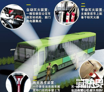 公交车发生火灾应该如何逃生
