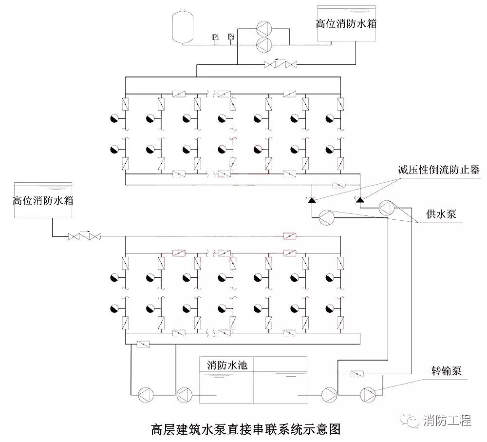 解析高层建筑消防给水系统类型和供水方式