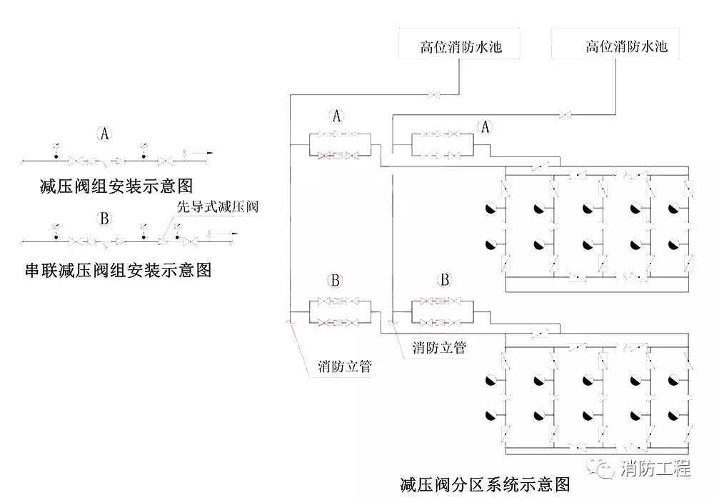 解析高层建筑消防给水系统类型和供水方式