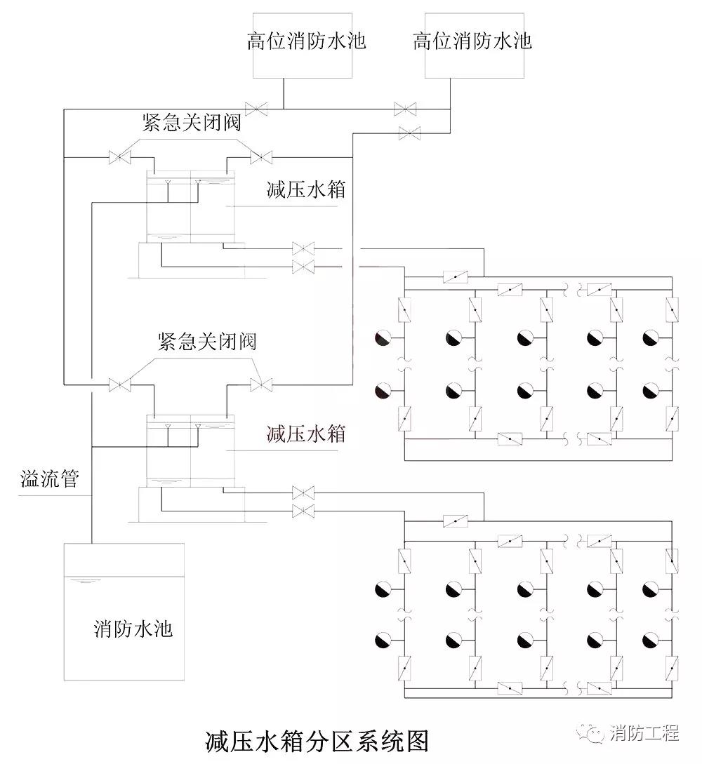 解析高层建筑消防给水系统类型和供水方式