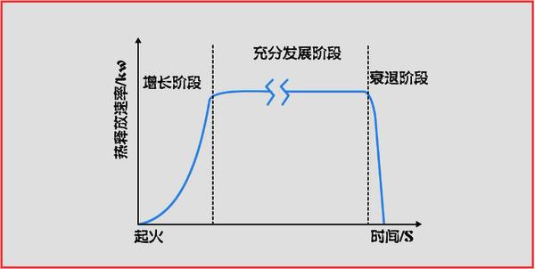 一篇文章教你快速识别火灾风险