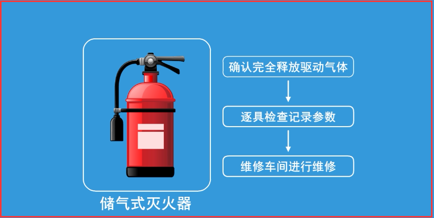 灭火器维修5个关键步骤，99%的普通人都不清楚