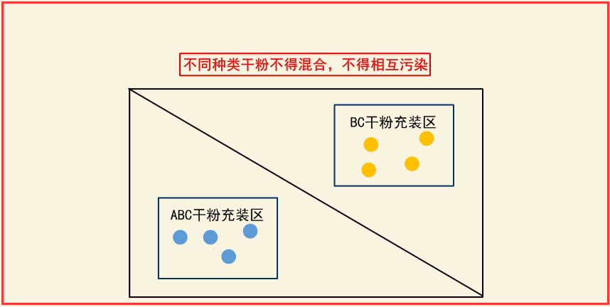 灭火器维修5个关键步骤，99%的普通人都不清楚