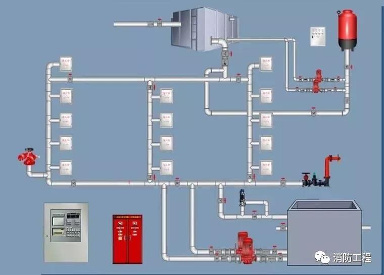 消火栓给水系统验收的12大通病你能搞定几个？