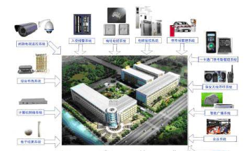 简单分析建筑工程项目管理中计算机的运用