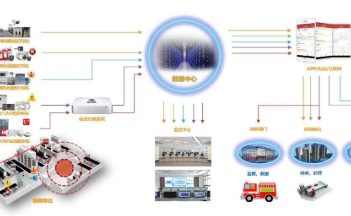 智慧消防如何真正实现智慧？