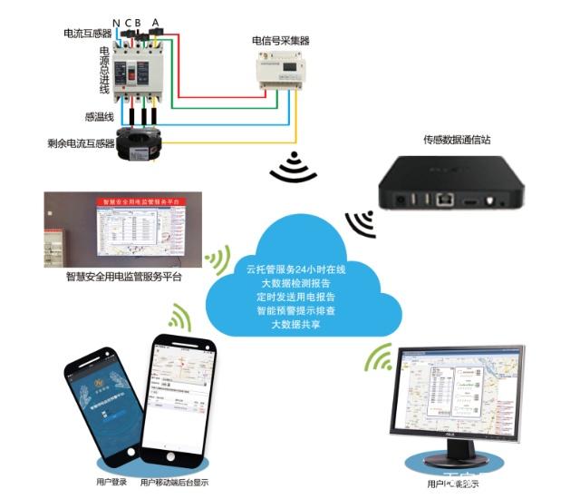 智慧用电是什么？优势是什么？