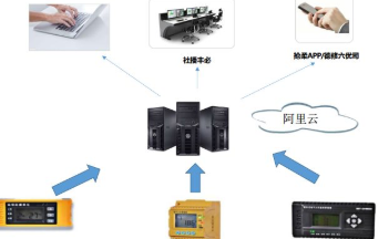 智慧用电怎么做到电气火灾预防？