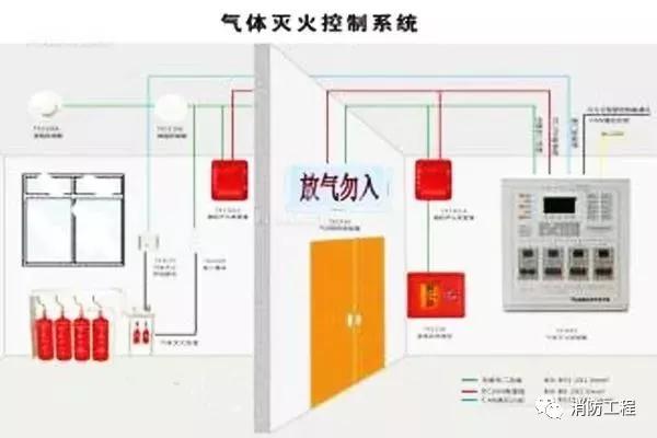 这四大消防控制室设置问题，消防人必知！