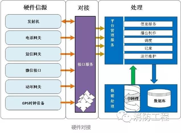 最新汇总：消防设施检测方法，收藏备用！