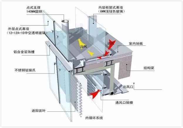 建筑高楼大厦为什么离不开幕墙？